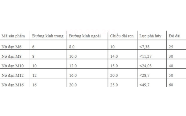 thông số kĩ thuật tắc kê nở đạn